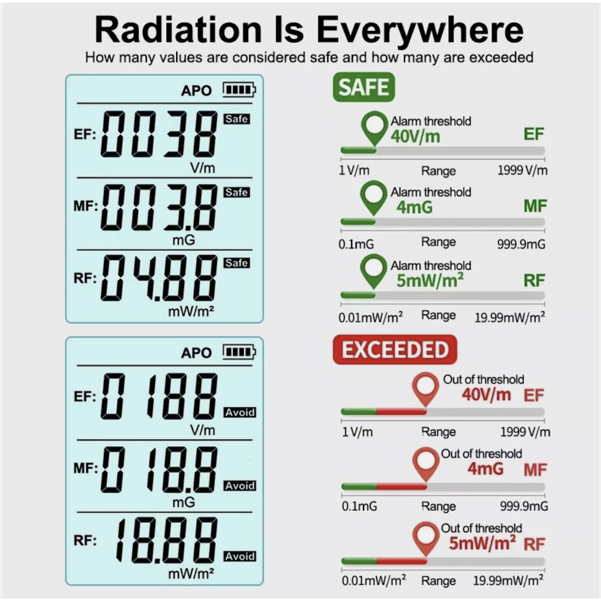 3in1 Multifunctional Portable Electric Field Magnetic Radio Frequency Detect Meter Electromagnetic Radiation Detector EMF Meter