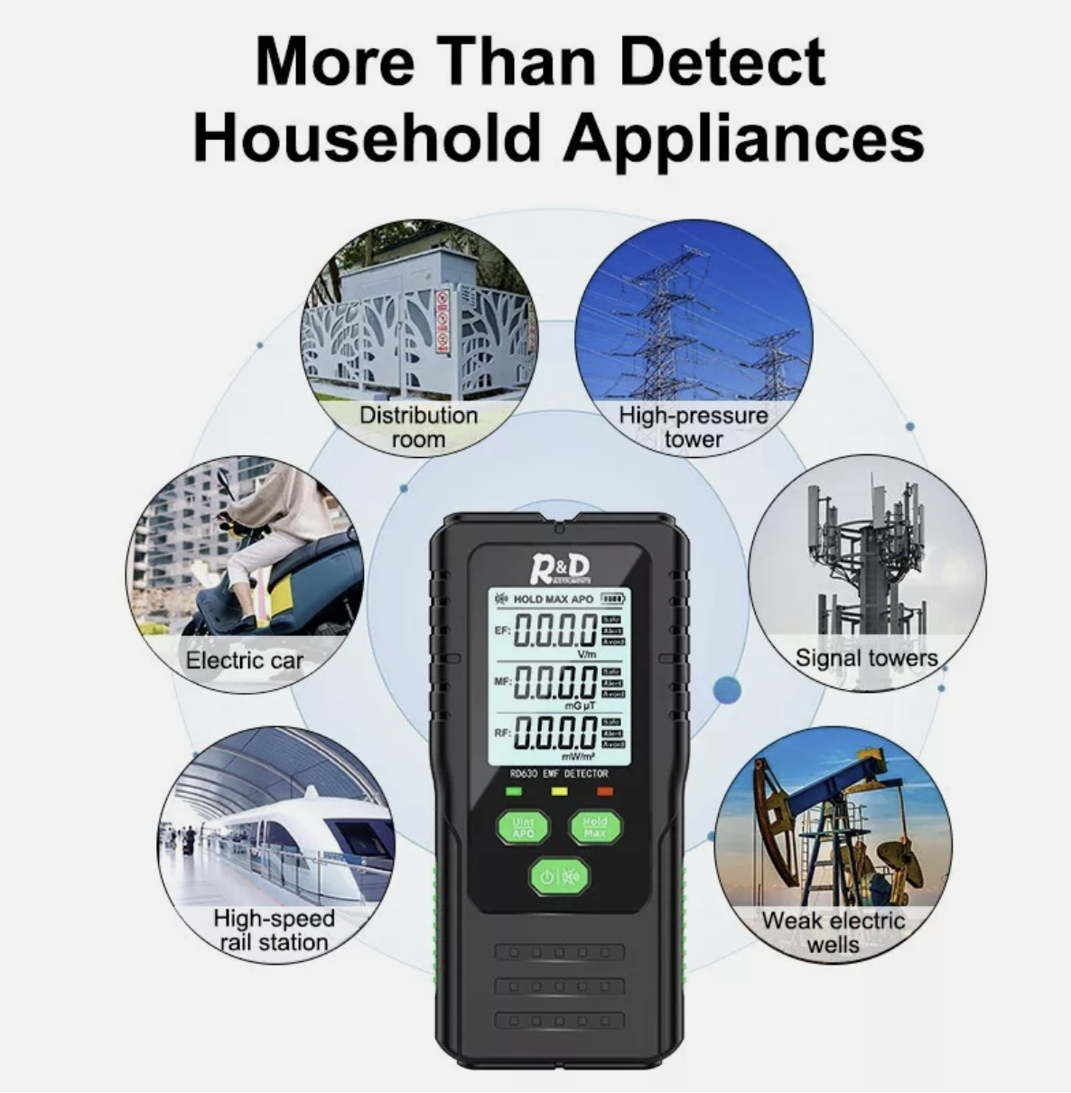 3in1 Multifunctional Portable Electric Field Magnetic Radio Frequency Detect Meter Electromagnetic Radiation Detector EMF Meter