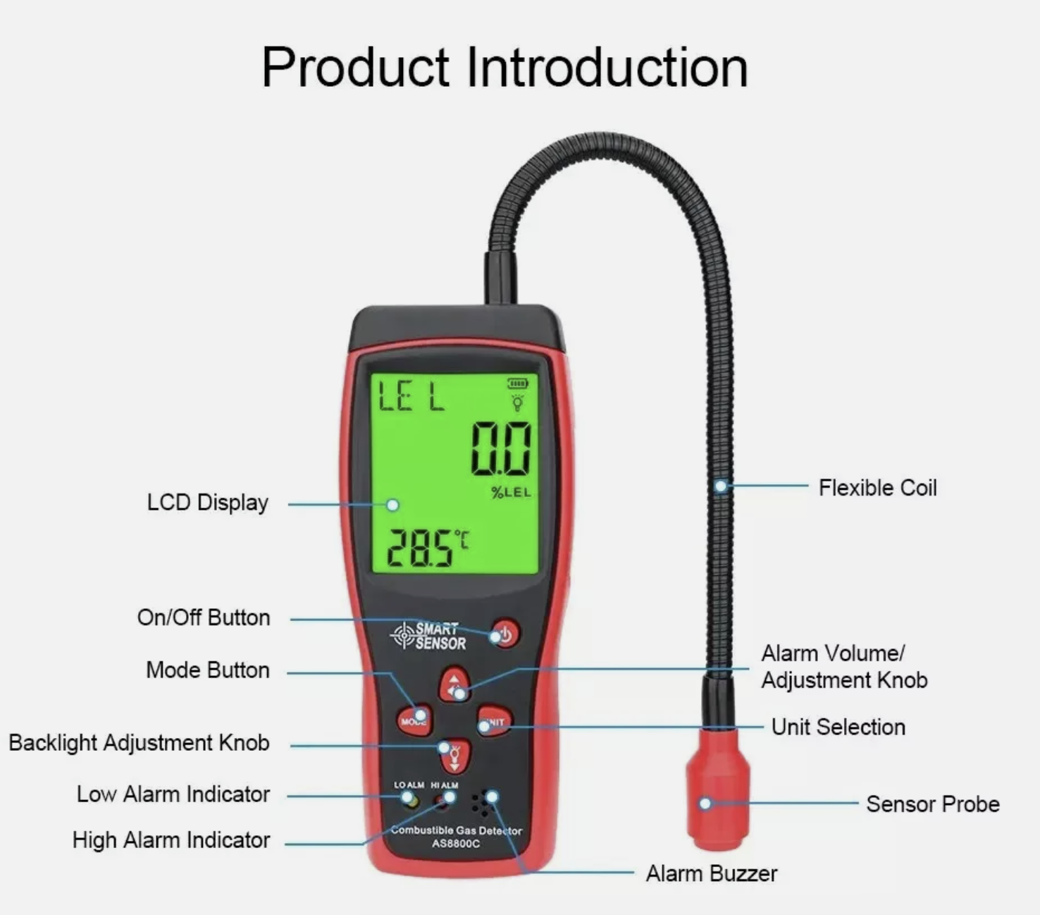 Combustible Gas Leak Detector 0-10000PPM Flammable Natural Methane