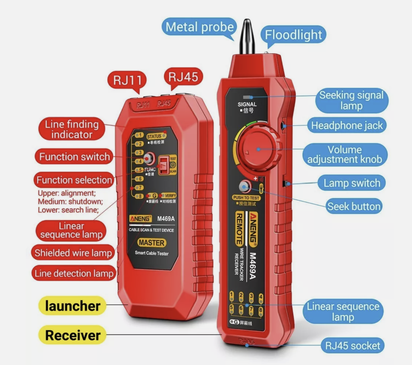 Smart Network Lan Cable Finder Wire Tracker Tester RJ45 RJ11 ANENG M469A