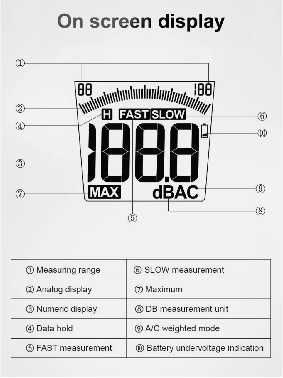 Sound Level Noise Audio Level Meter Detector Measures 30~130dB Handheld