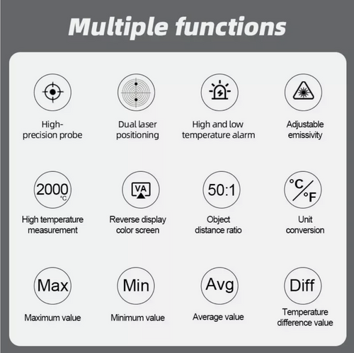 Infrared Thermometer -50 - 1600C High Temperature Non-Contact IR Temp Meter