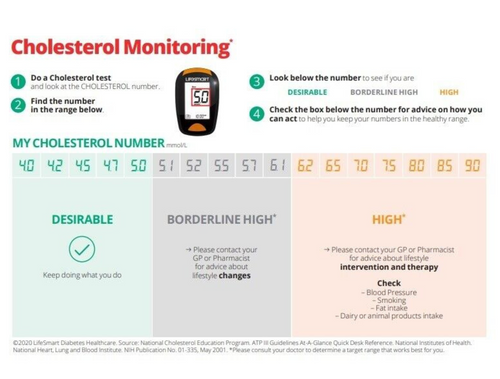 Blood Monitoring Meter Cholesterol Ketone Blood Glucose Multi-Functional Tester