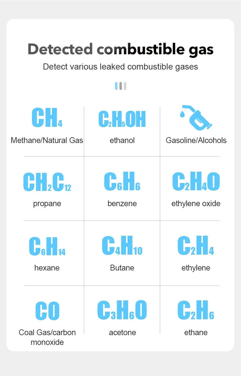 Combustible Gas Leak Detector Flammable Natural Gas Tester Meter Air Analyzer