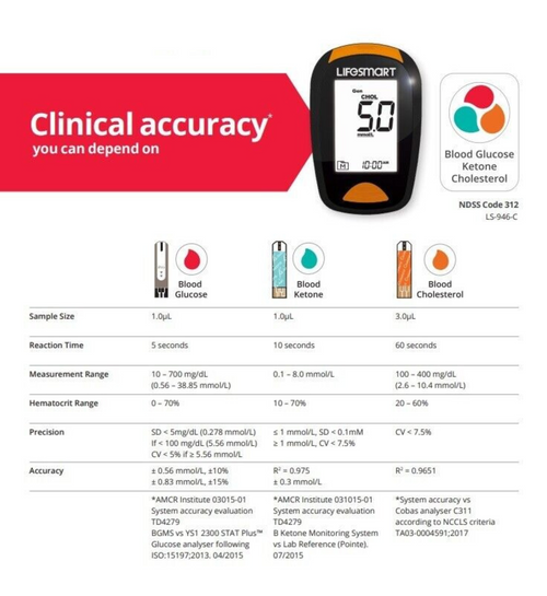 Blood Monitoring Meter Cholesterol Ketone Blood Glucose Multi-Functional Tester