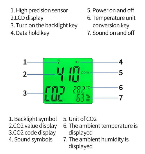 CO2 Carbon Dioxide Meter Tester Monitor Temperature & Humidity Detector