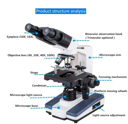 Binocular Compound Microscope 40X-1600X Professional Lab Scope