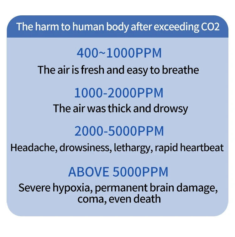 CO2 Carbon Dioxide Meter Tester Monitor Temperature & Humidity Detector