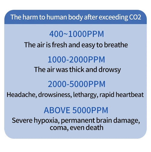 CO2 Carbon Dioxide Meter Tester Monitor Temperature & Humidity Detector